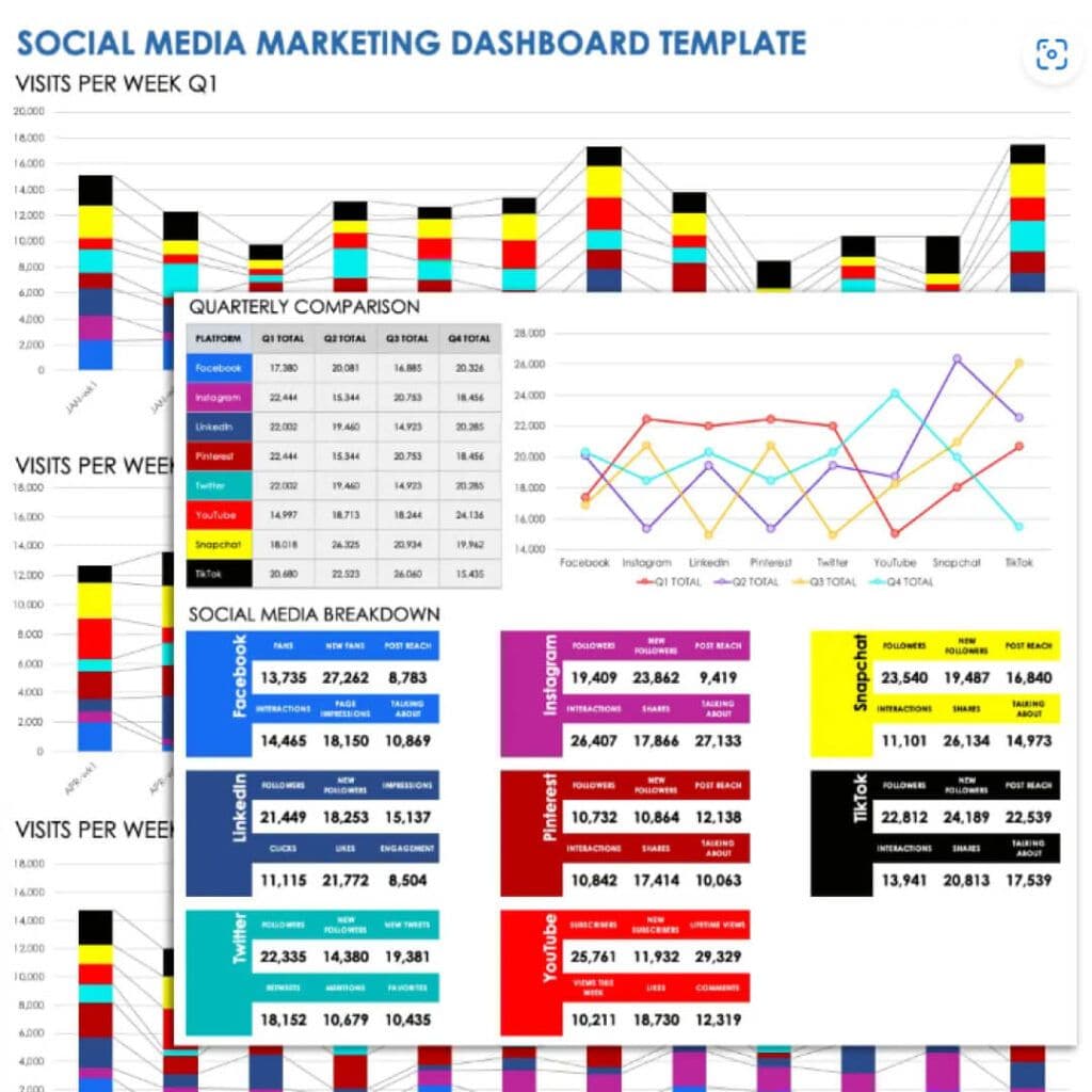 excel marketing dashboard templates for social media marketing dashboard template