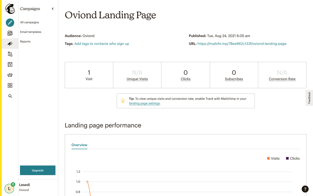 A screenshot of Mailchimp's Reports feature.