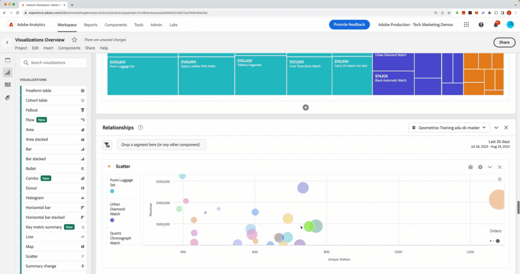 dobe Marketing Analytics dashboard with treemap, scatter plot, and visualization tools for performance analysis.