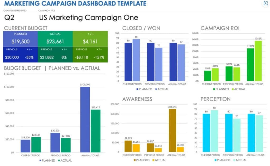 Marketing Campaign Dashboard Template