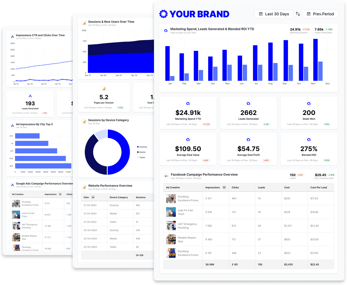 LinkedIn Ads data unified in an Oviond client report
