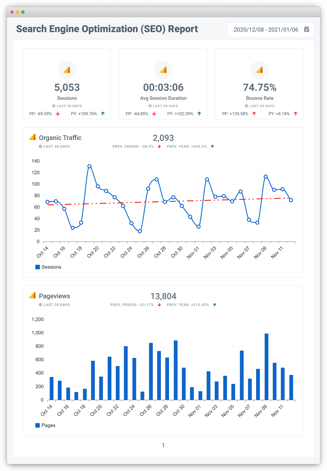 Oviond Search Engine Optimization (SEO) Report