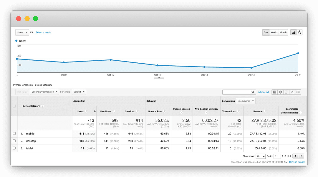 Google Analytics Devices Overview dashboard.