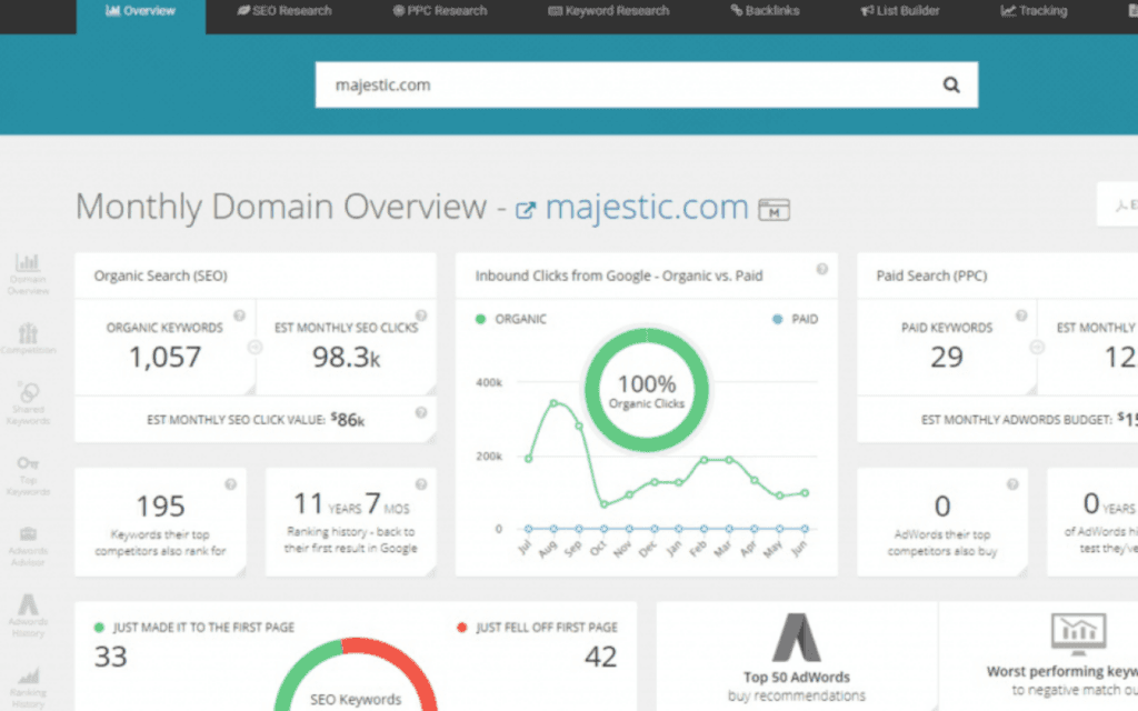 Blurred screenshot of Majestic SEO tool's dashboard, illustrating features that make it one of the Best SEO Report Software options, with metrics for organic search and PPC comparisons.