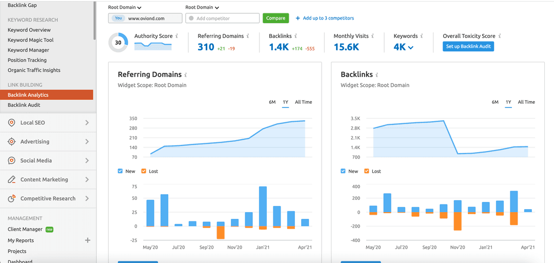 Screenshot of the Backlink Analysis dashboard on Semrush.