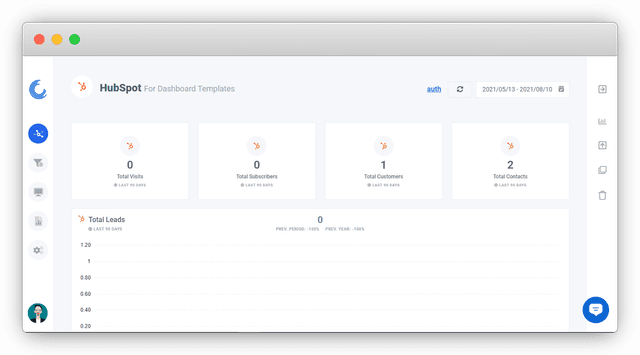 Screenshot of a HubSpot Dashboard on Oviond.