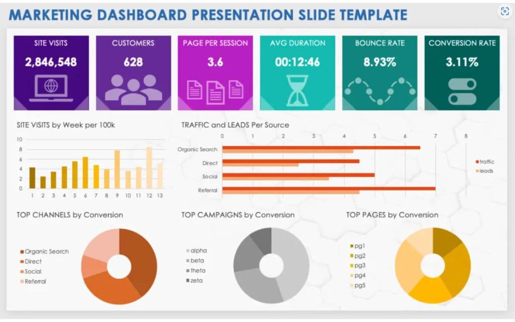 Marketing Dashboard Presentation Slide Template