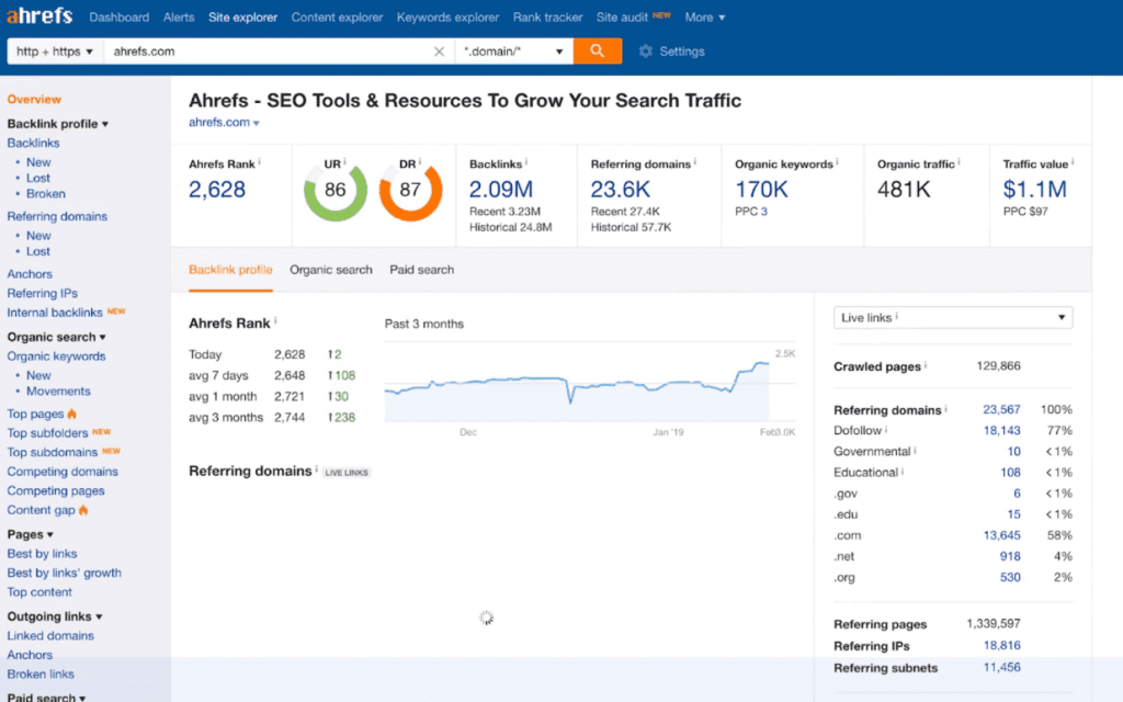 Screenshot of Ahrefs dashboard, a leading Best SEO Report Software, displaying intricate SEO metrics and analysis for website optimization.