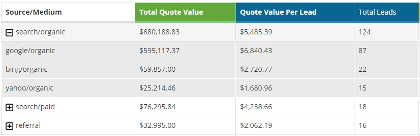 value_leads_Oviond.png