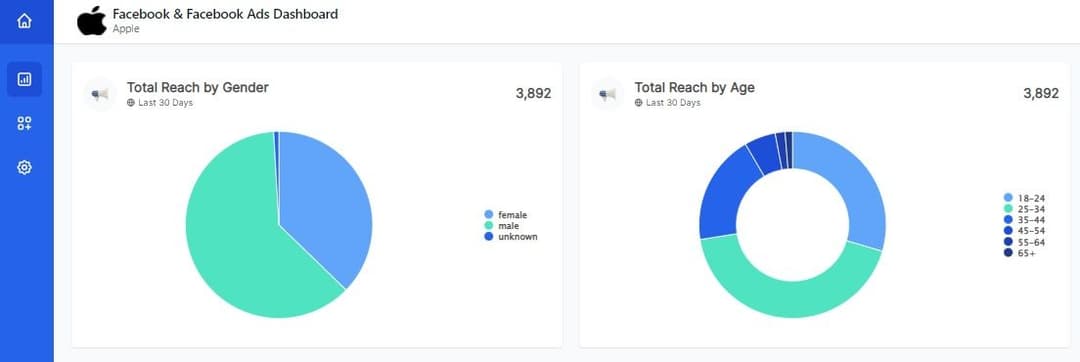 Pie Chart and Donut Chart.jpg