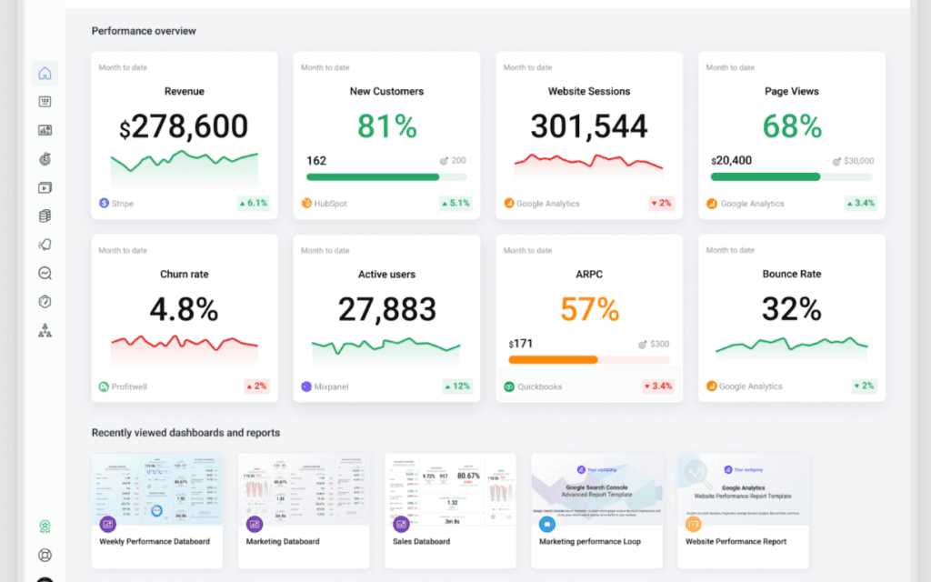 Client Reporting Software dashboard featuring an array of performance metrics like revenue, new customers, website analytics, and user engagement, integrated with services like Stripe, HubSpot, and Google Analytics for a complete business performance overview.