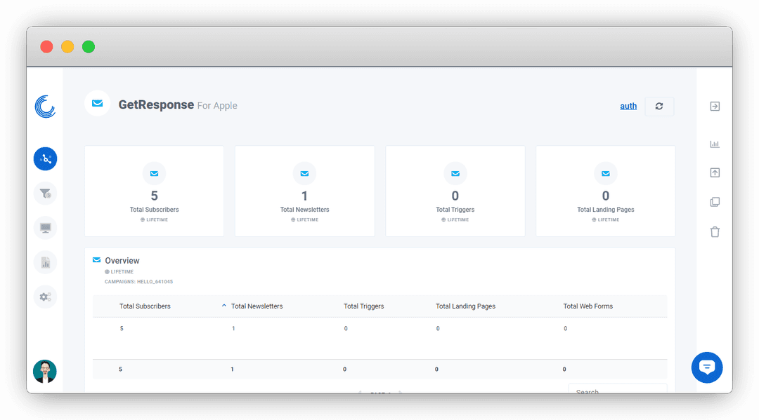 Screenshot of a GetResponse Dashboard on Oviond.