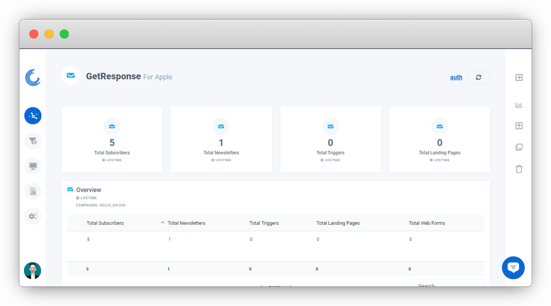 Screenshot of a GetResponse Dashboard on Oviond.