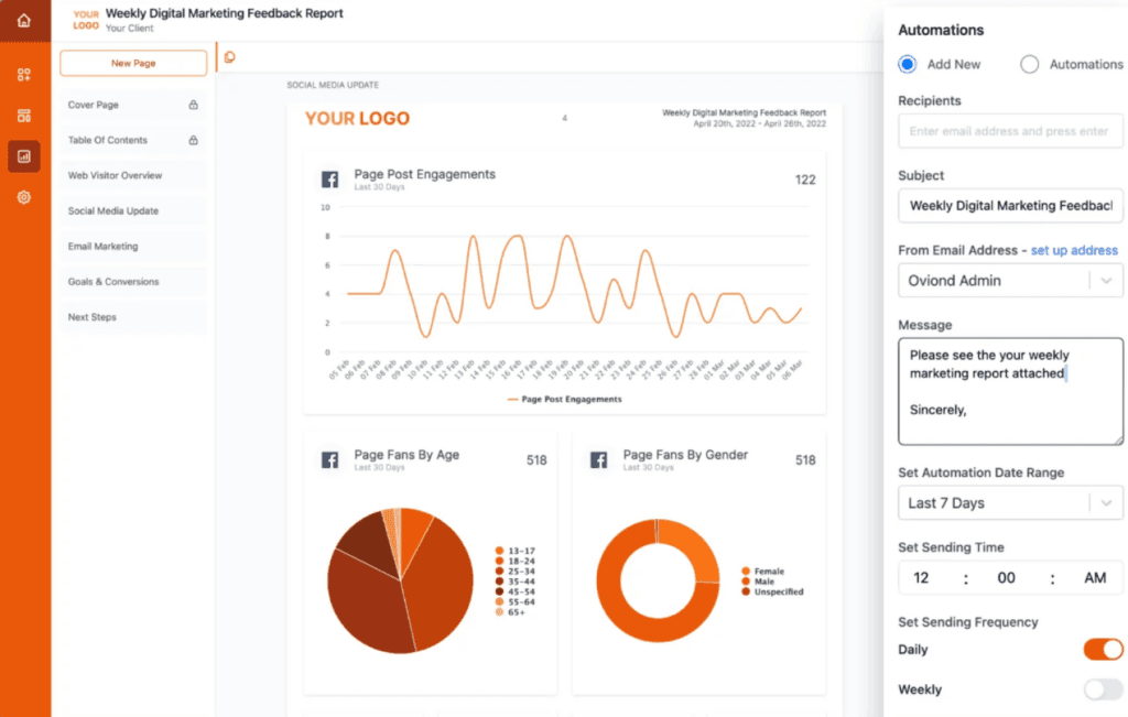 Screenshot of a customizable White Label SEO Reporting Dashboard featuring engagement analytics, demographic data, and email automation settings for client reports.