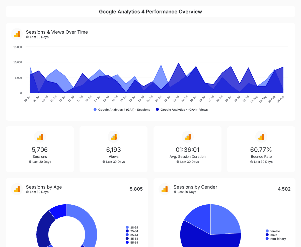 website-performance reporting template preview