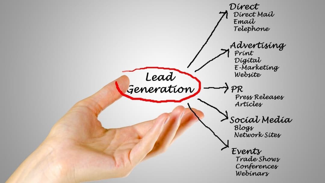 A hand circles 'Lead Generation' on a visual strategy board, highlighting lead magnets among other marketing channels for generating customer interest and engagement.