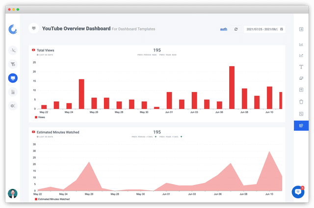Screenshot of a YouTube Dashboard on Oviond.