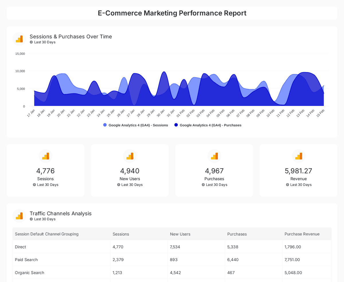 e-commerce reporting template preview