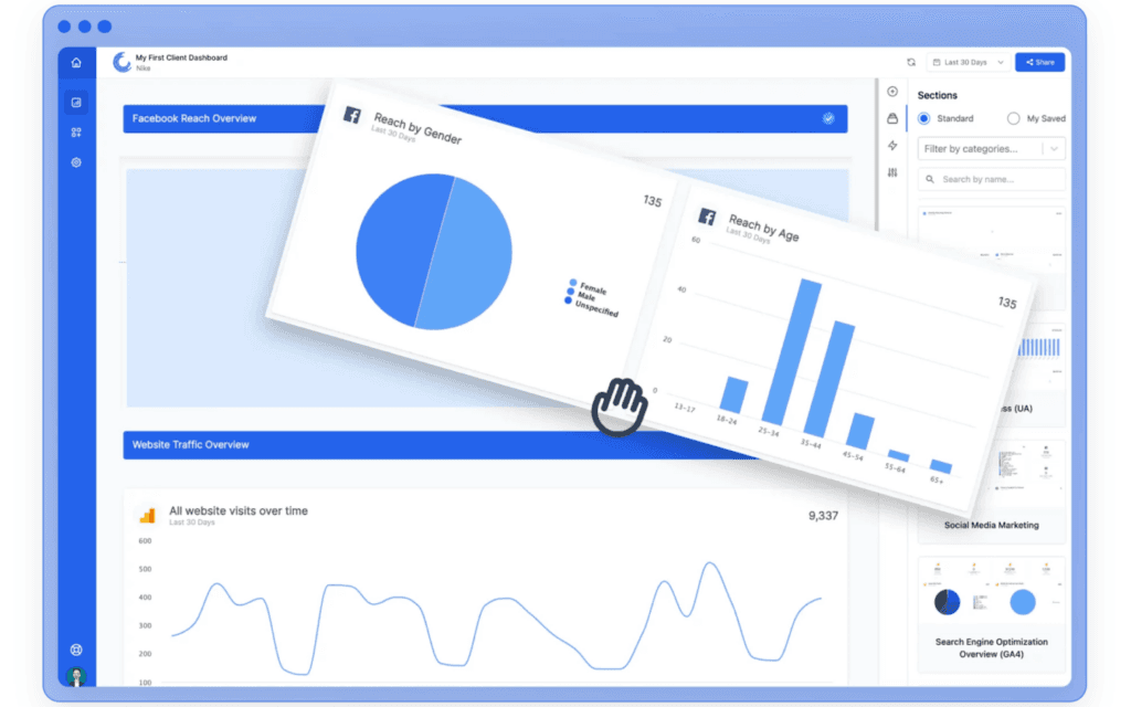 Digital marketing dashboard on a computer screen displaying social media reach and website traffic metrics, representing digital marketing innovations.