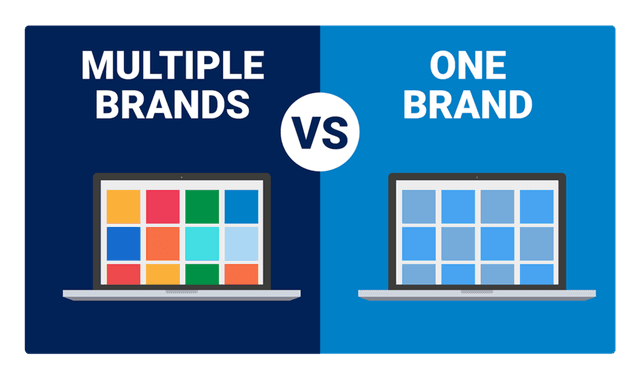 multiple-brands_-1024x609.png