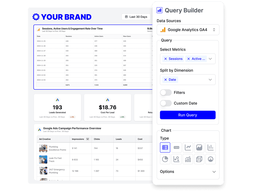 Oviond's query builder configuring a lead-tracking widget, choosing metrics, a split dimension, and a chart type.