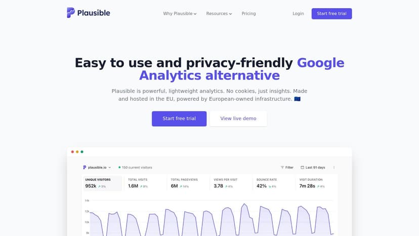 Plausible Analytics