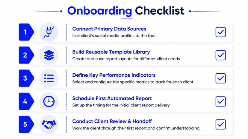 A numbered five-step onboarding checklist for a social media reporting tool showing workflow stages.