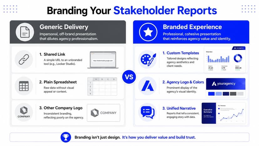 A comparison infographic showing the difference between generic stakeholder reports and professional branded agency reporting experiences.
