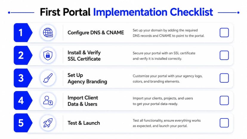 A five-step First Portal Implementation Checklist for setting up and launching a custom white label client portal.