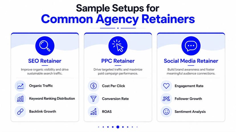 A graphic illustration detailing three common agency retainer models for SEO, PPC, and social media services.