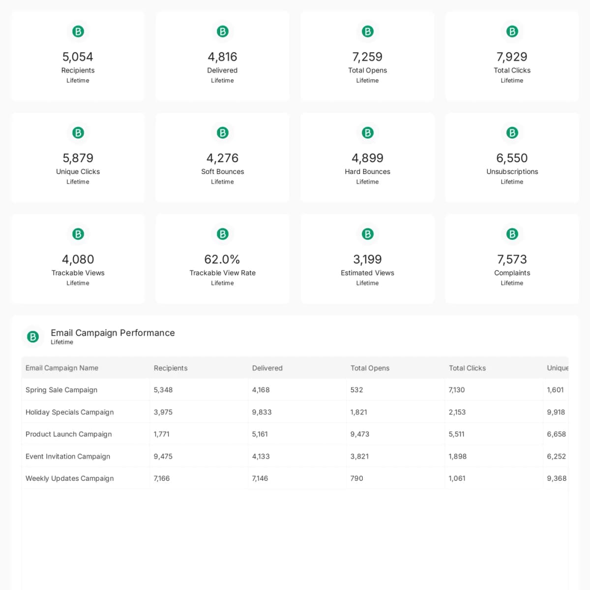 Brevo reporting template preview