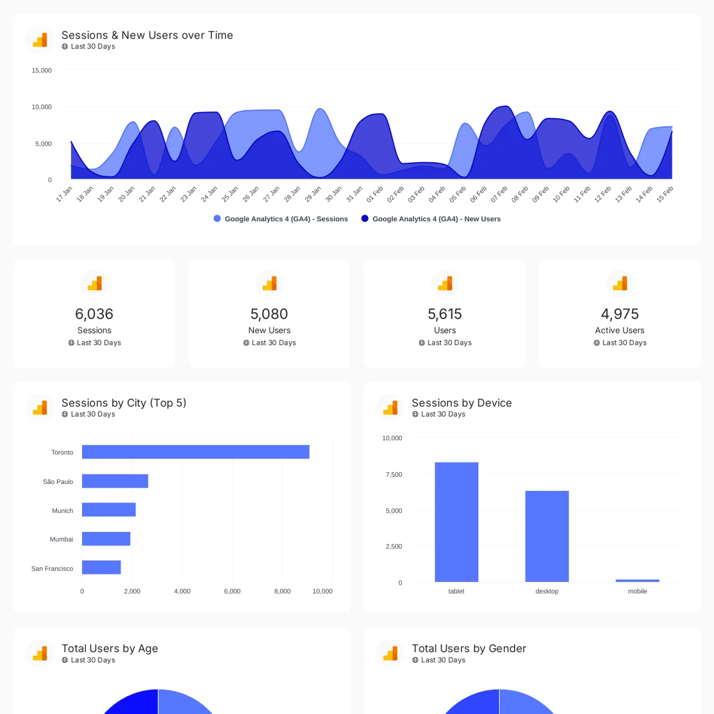 Digital marketing dashboard reporting template preview