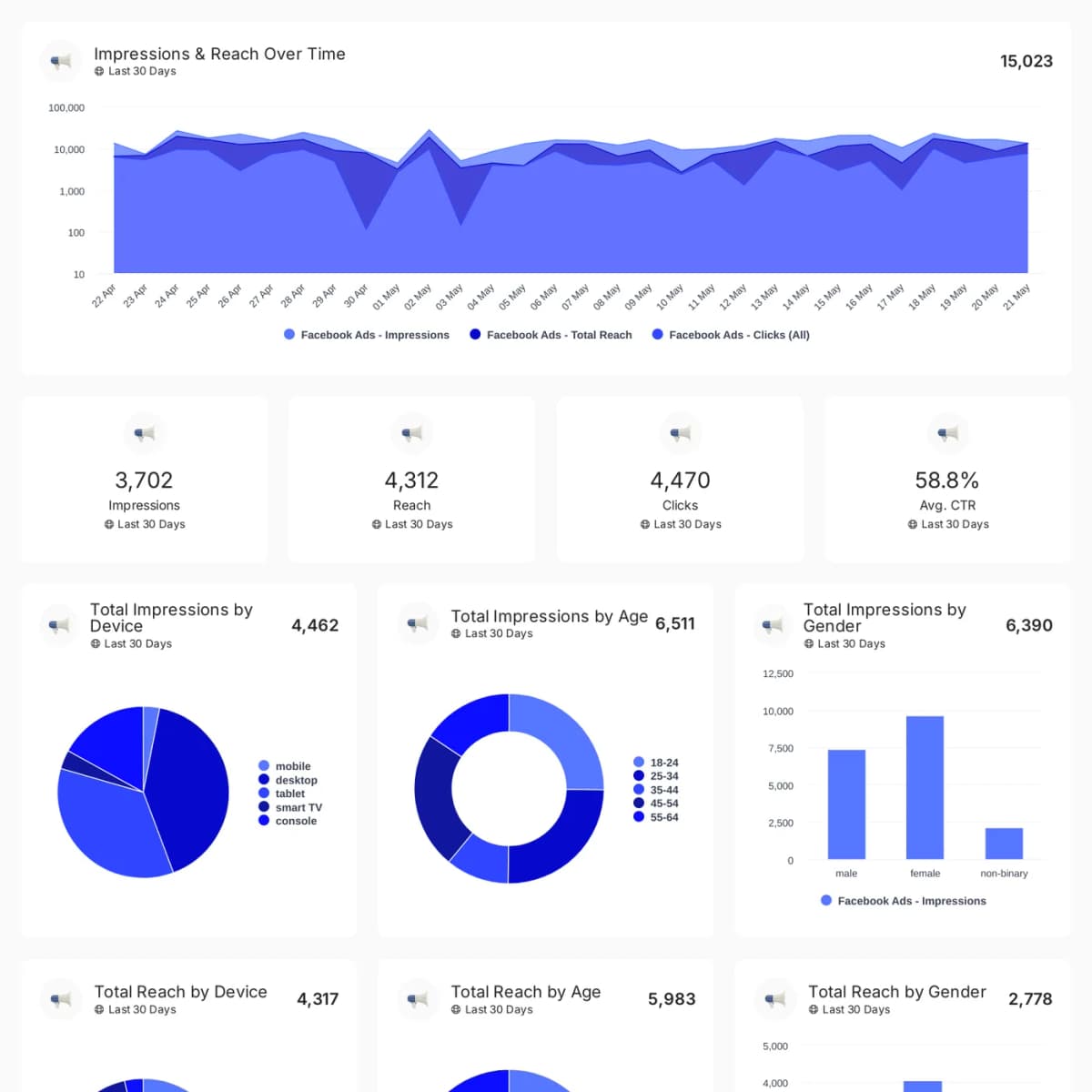 Facebook Ads reporting template preview