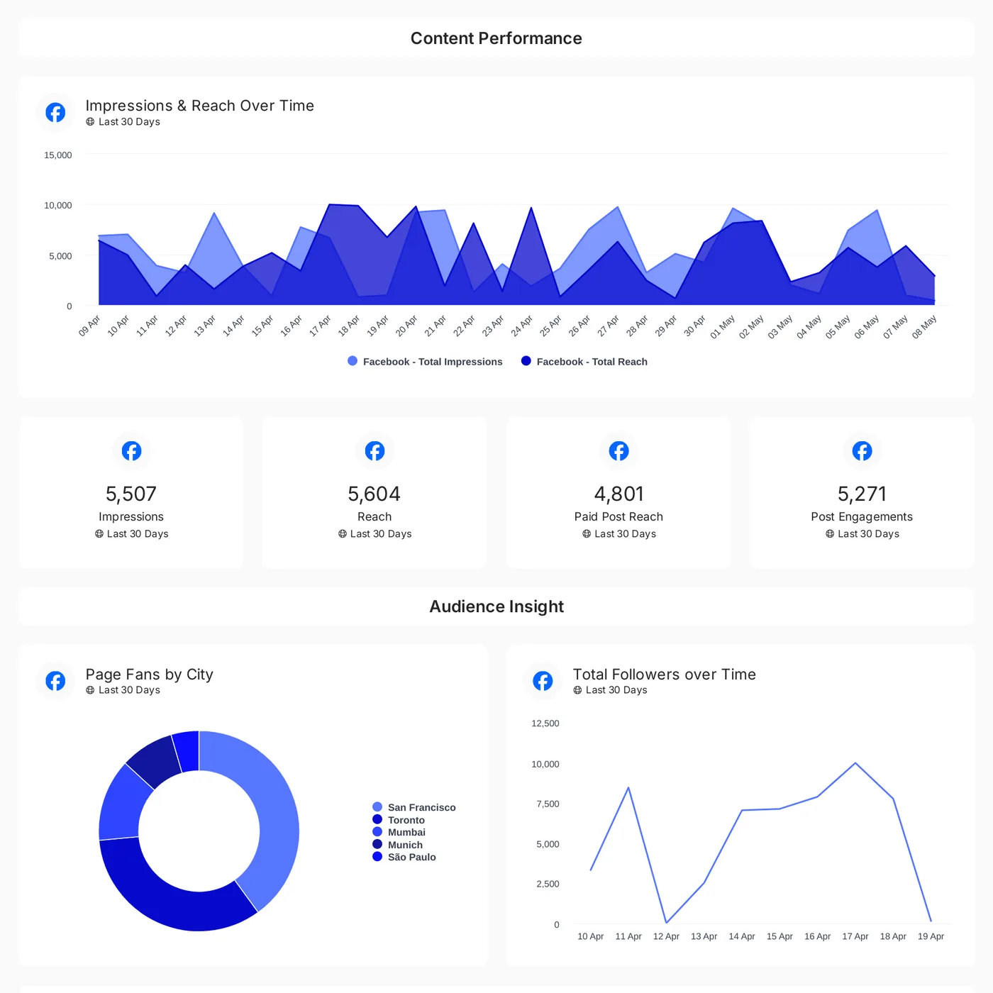 Facebook Pages reporting template preview