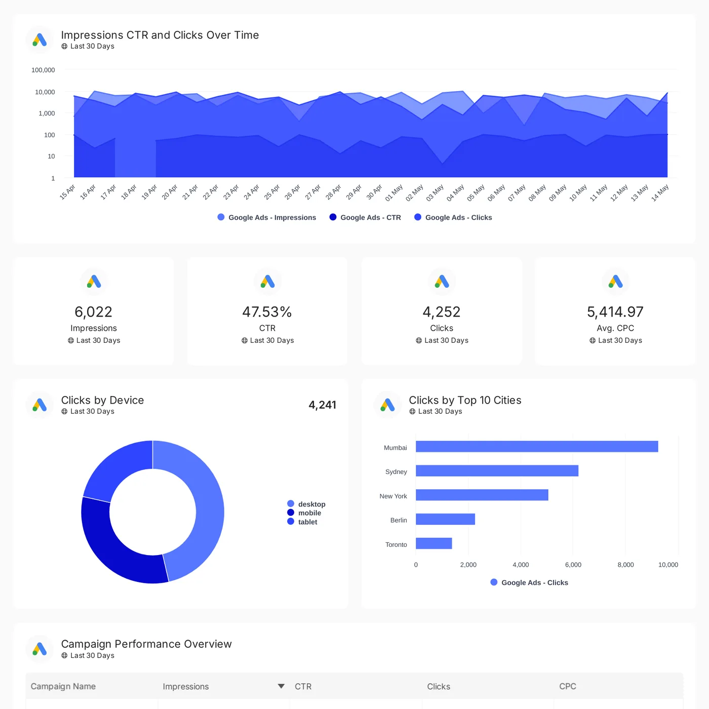 Google Ads reporting template preview