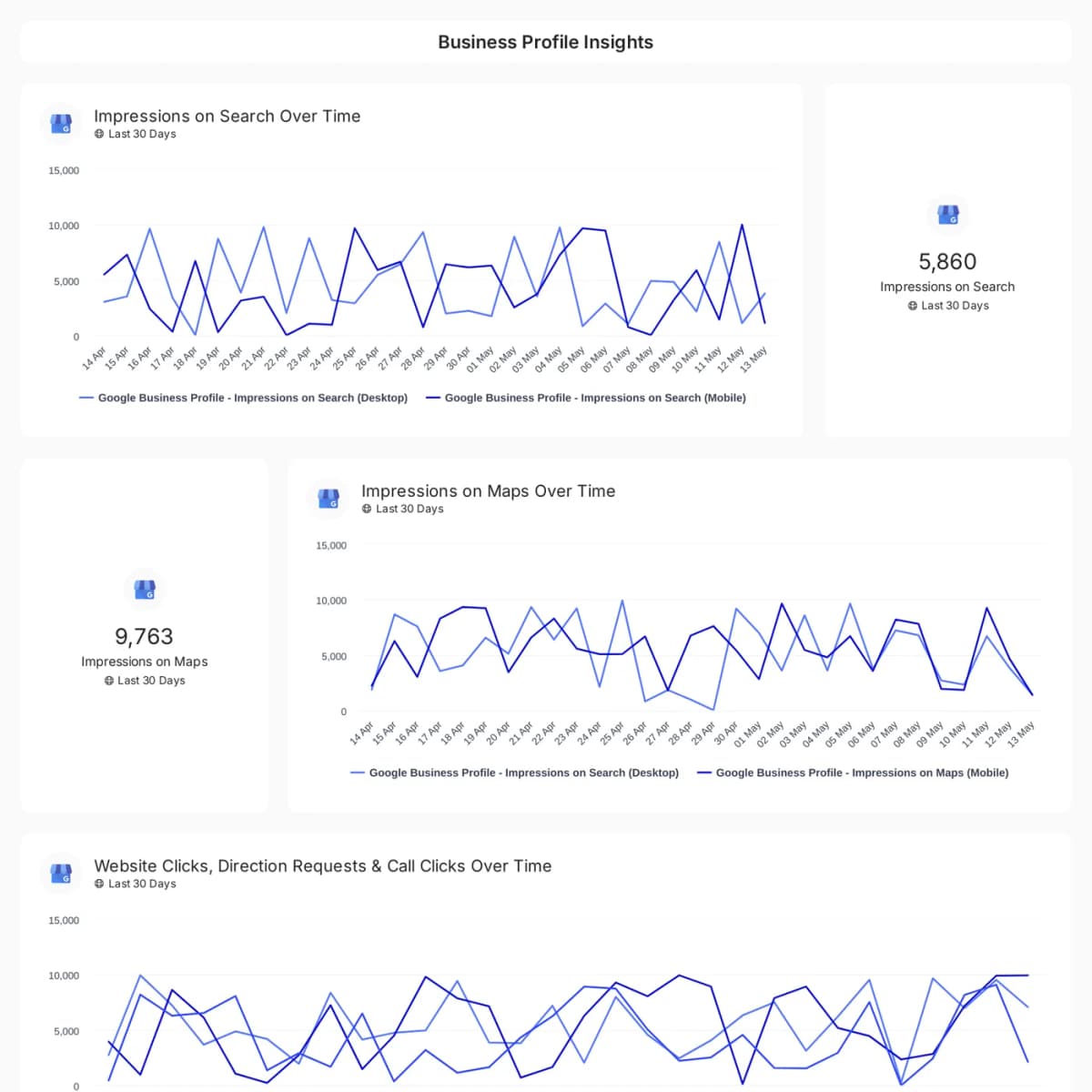 Google Business Profile reporting template preview