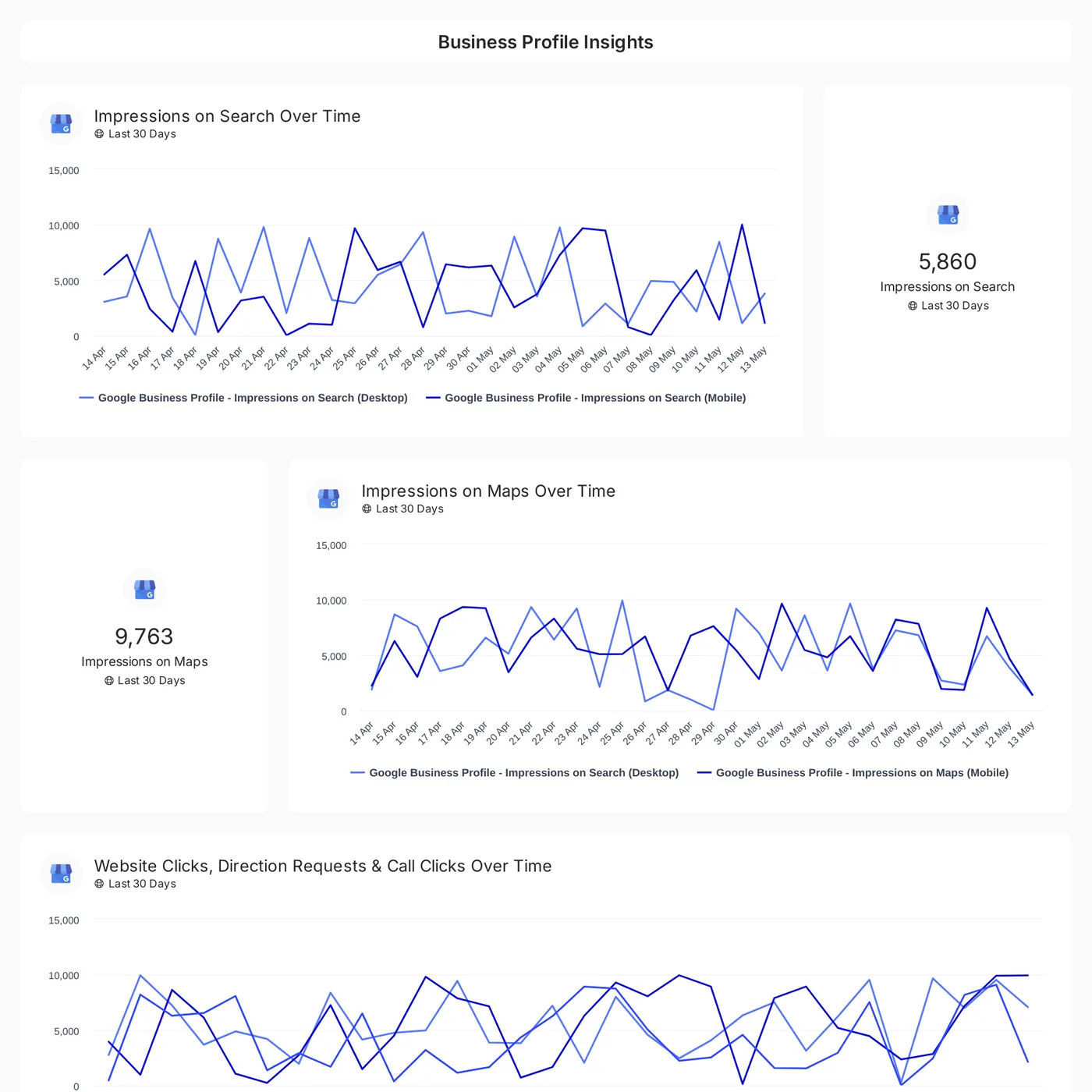 Google Business Profile reporting template preview
