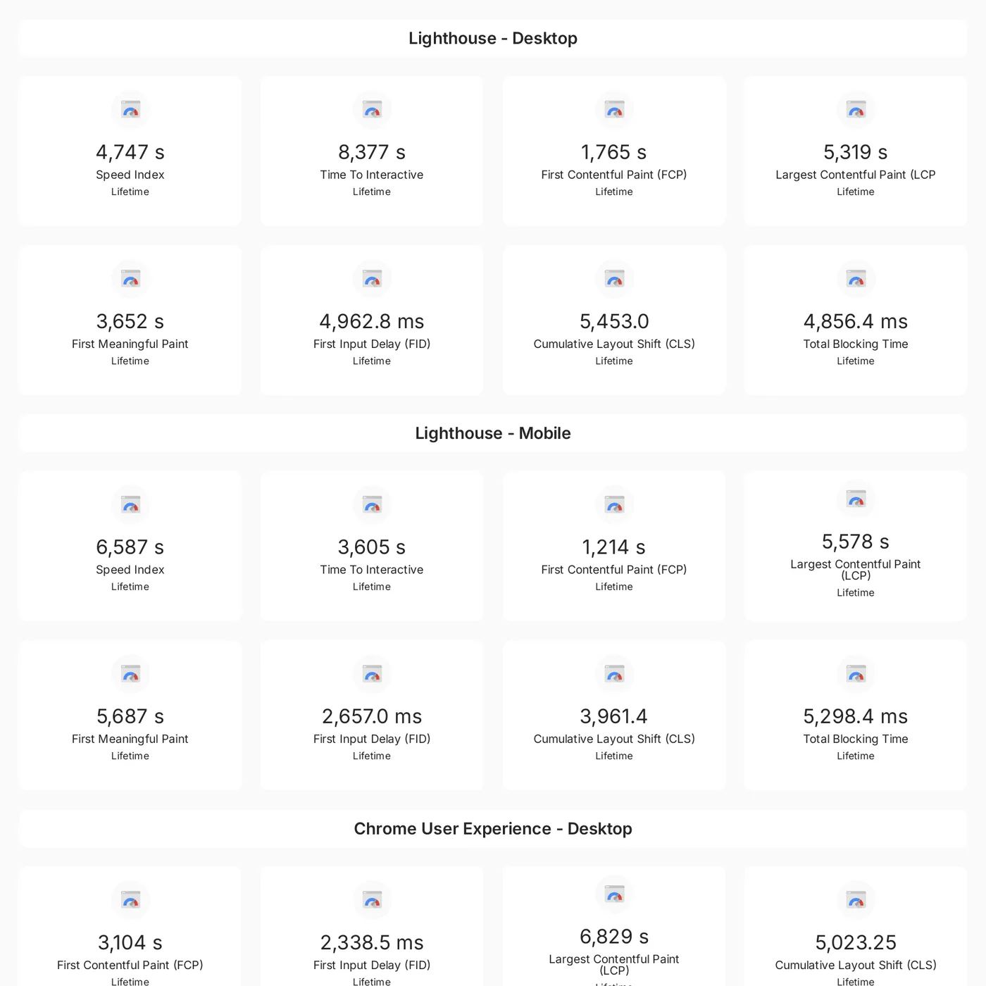 Google Page Speed Insights reporting template preview