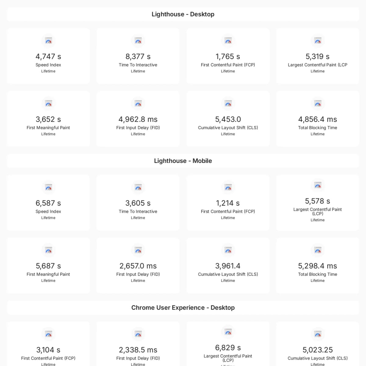 Google Page Speed Insights reporting template preview