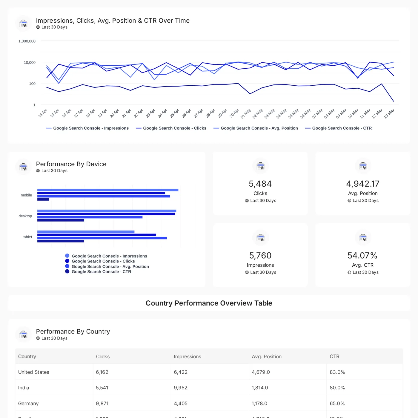 Google Search Console reporting template preview