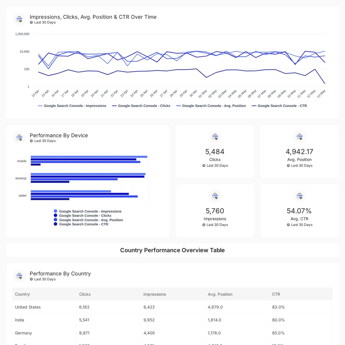 Google Search Console reporting template preview