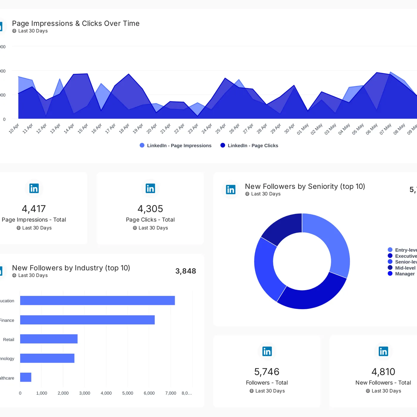 LinkedIn reporting template preview