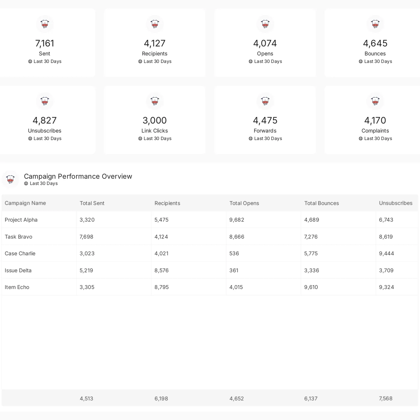 Moosend reporting template preview