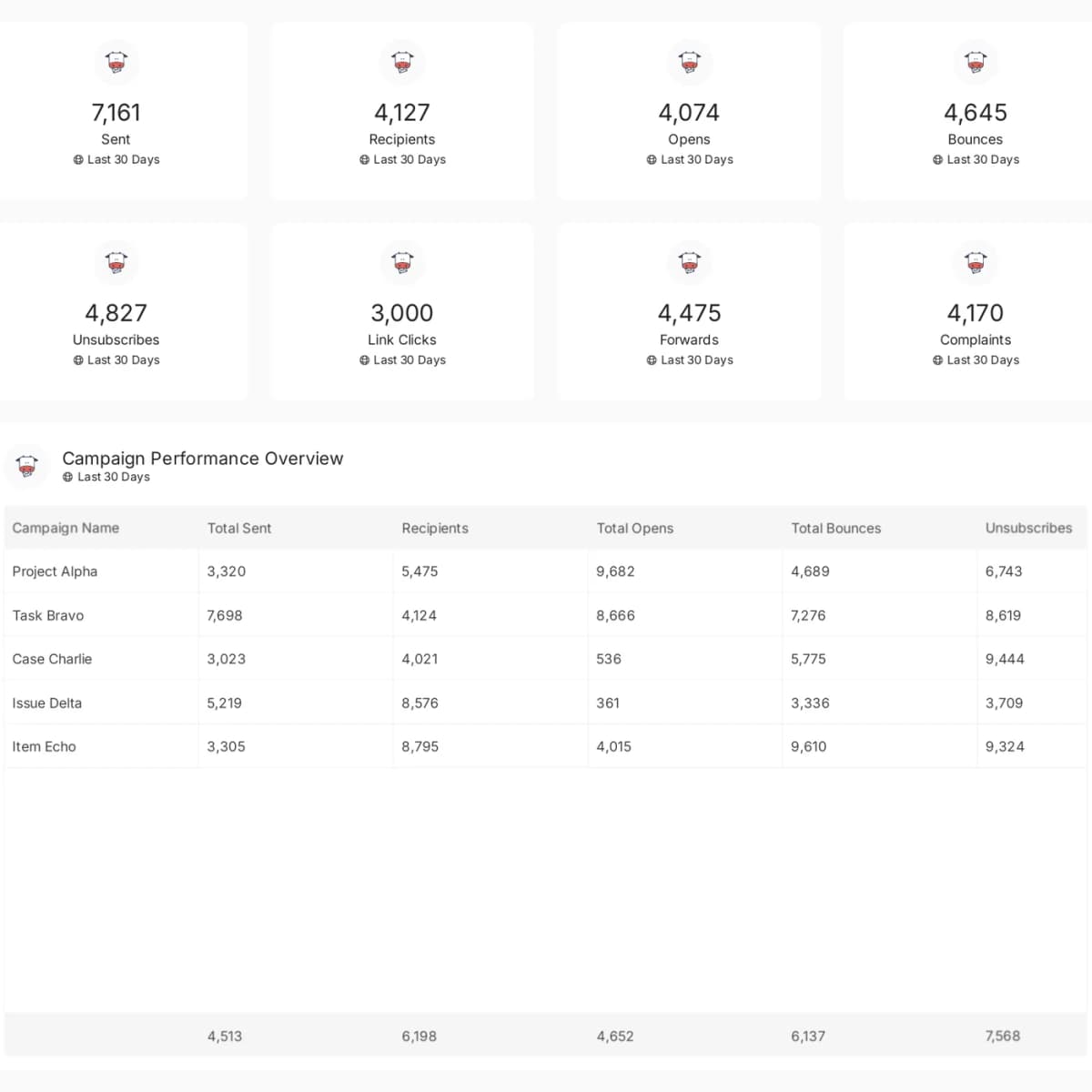 Moosend reporting template preview