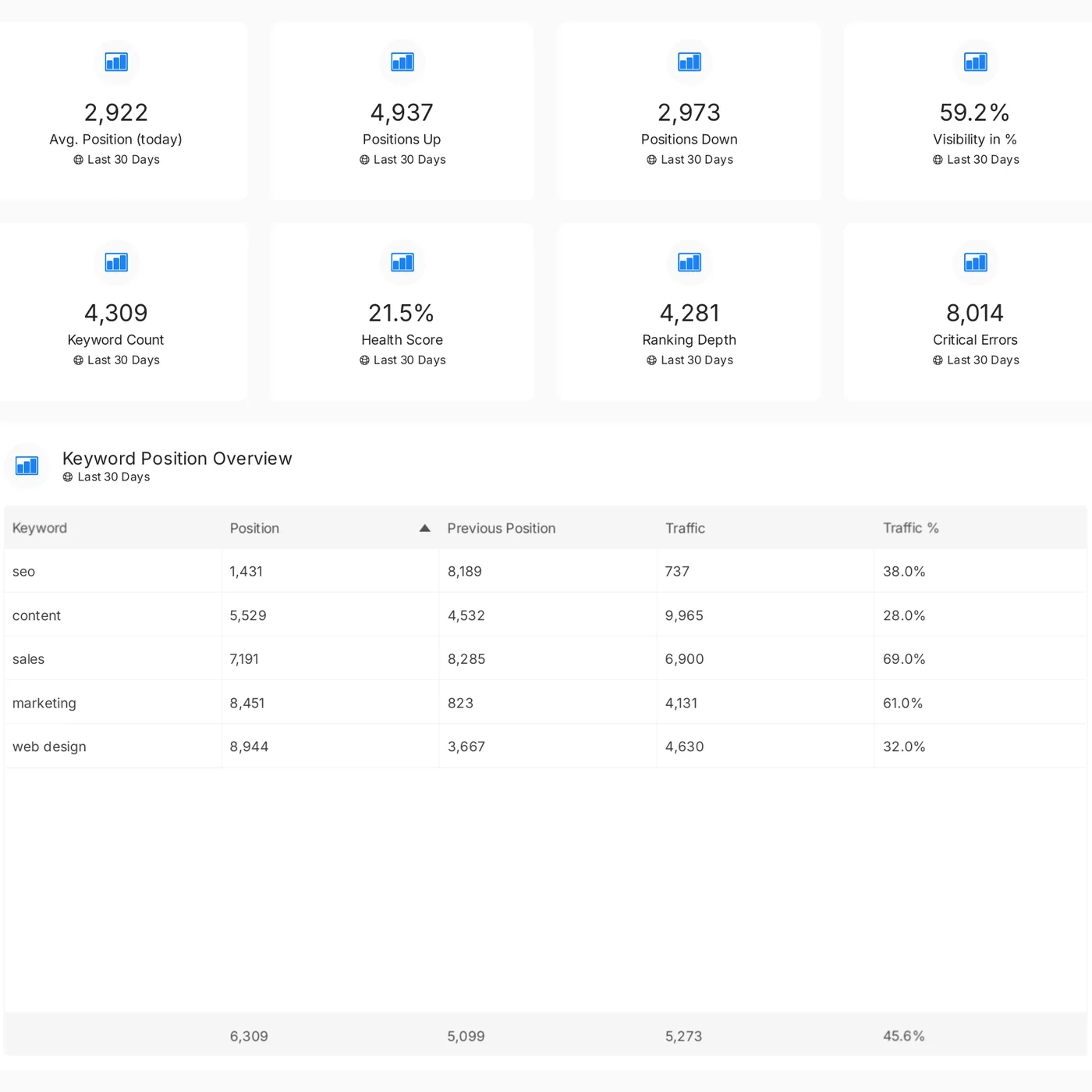 SE Ranking reporting template preview