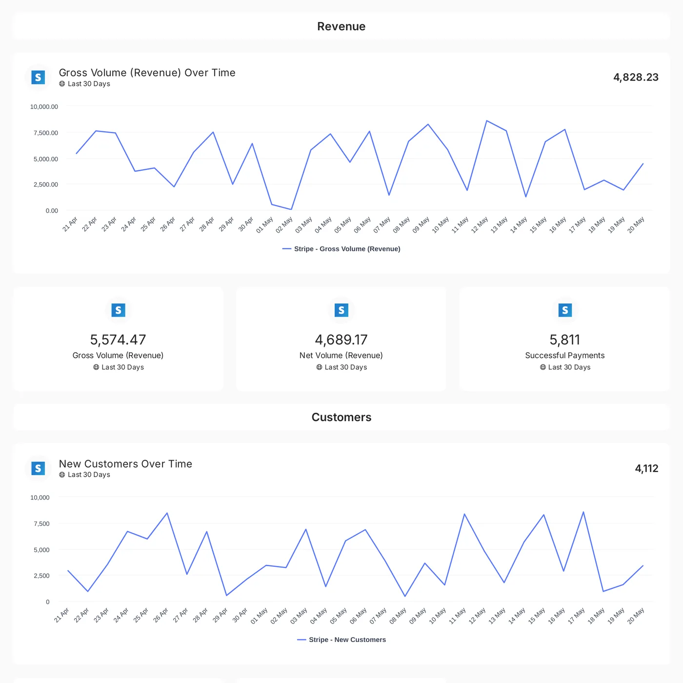 Stripe reporting template preview