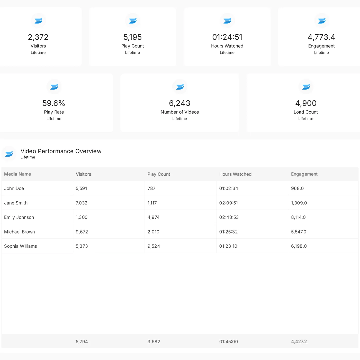 Wistia reporting template preview