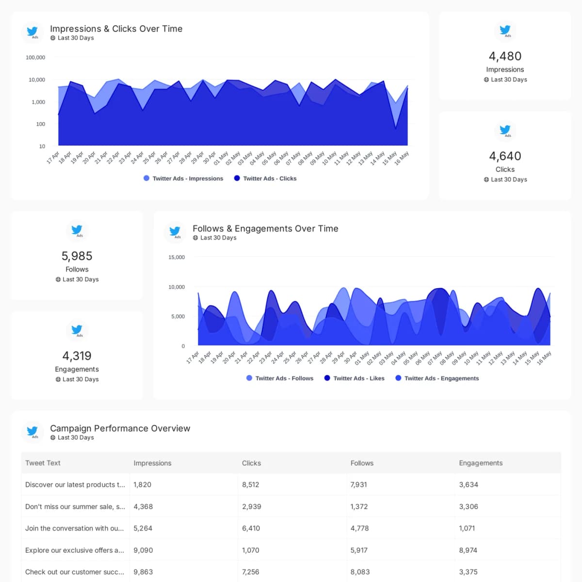 X (Twitter) Ads reporting template preview