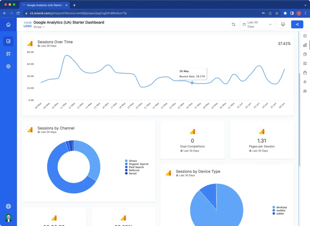 Custom-branded dashboard presenting white label Google Analytics data.