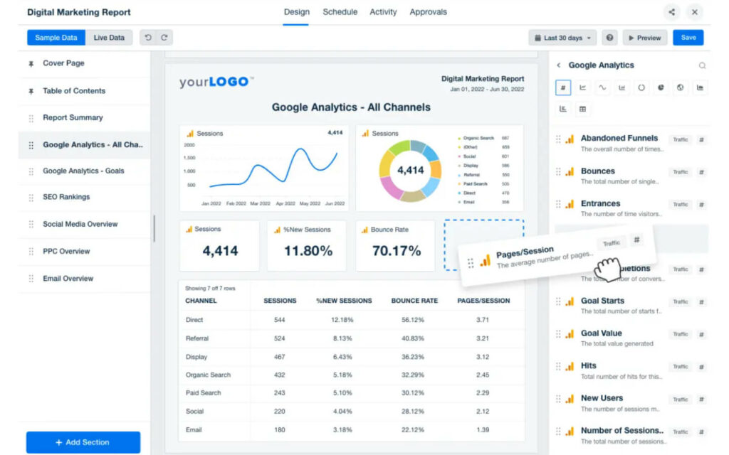 Comprehensive digital marketing report on dashboard and reporting software, with graphs and data tables showing web analytics and channel performance metrics.